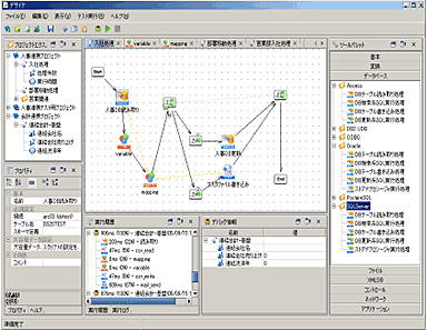 データ連携・クラウド・AWS・低コスト・運用監視ツール