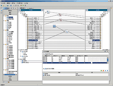 データ連携・クラウド・AWS・低コスト・運用監視ツール