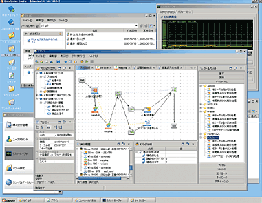 データ連携・クラウド・AWS・低コスト・運用監視ツール